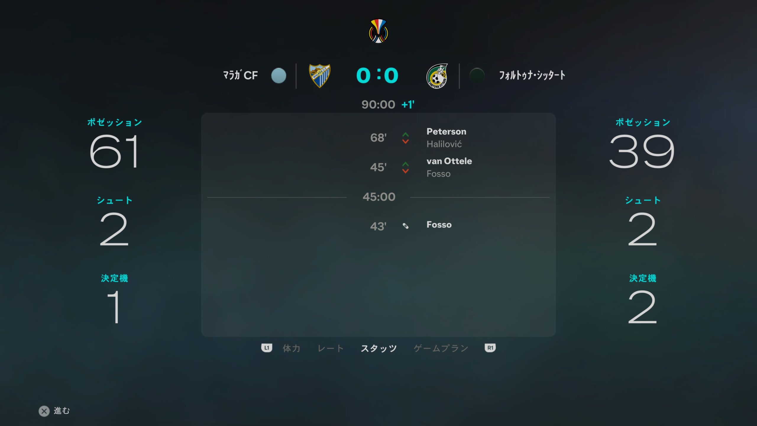 PSM1戦目の結果